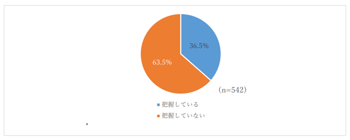 4-2.データから見た「相続を受ける人」の分析